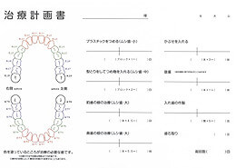 治療方法と回数をご説明 治療計画書